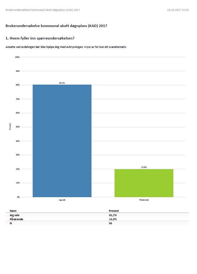 Resultater av