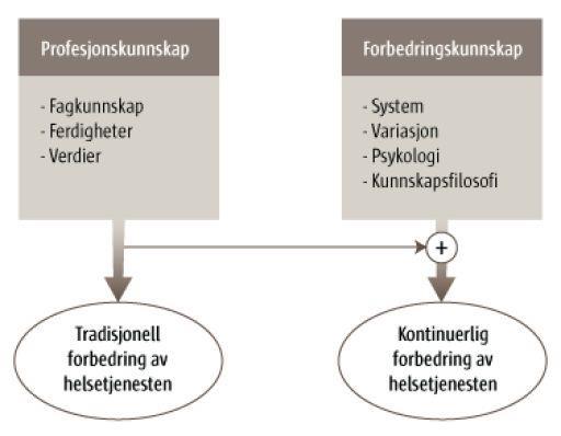 Kvalitetsforbedring vs.