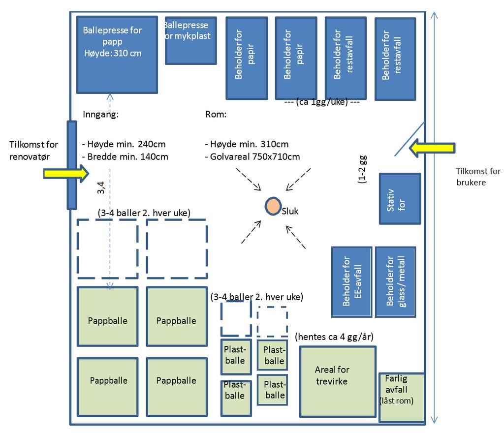 VEDLEGG VEDLEGG I: Avfallsrom i bygg eksempler Eksempel på integrert