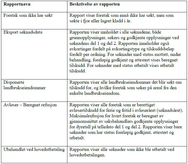 Rapporter