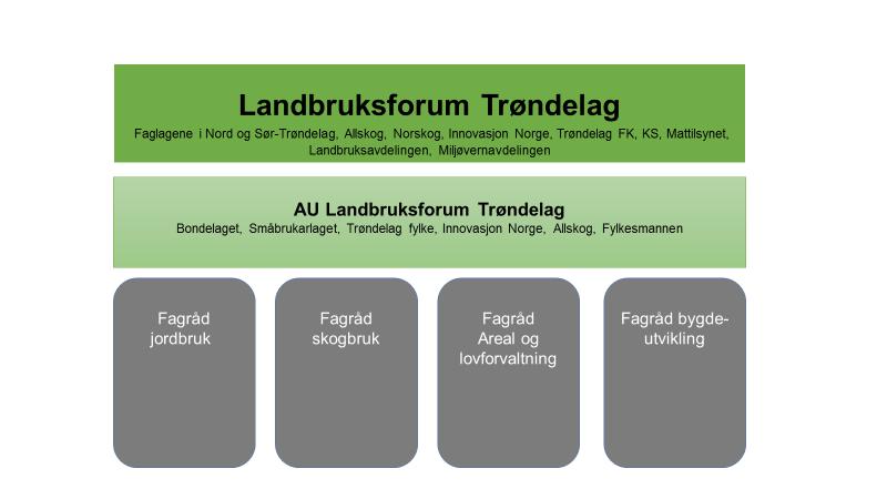 næringsstrategi, og bygger på Trøndelags fortrinn, et sterkt kunnskaps- og teknologimiljø og naturbaserte næringer.