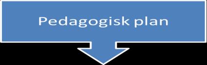 6. Planlegging, dokumentasjon og vurderingsarbeid Planlegging, dokumentasjon og evalueringsarbeid er viktig for å utvikle kvalitet i ei bevisst retning.