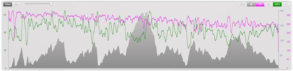 Fordeling av intensitet (watt) siste 28 dager før målkonkurranse,  Landeveisyklist vs triatlet - PDF Free Download