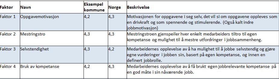 disse faktorene?