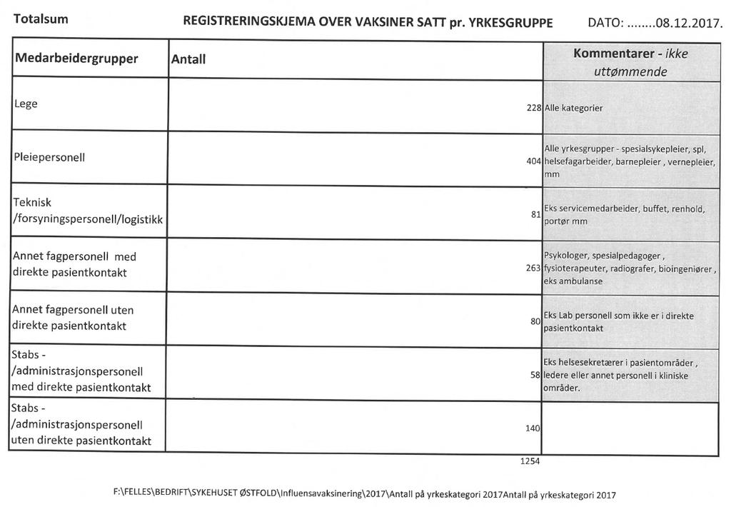 ORIENTERINGSSAKER Sak s008-18 Ansettelsesrådet i SØ Anne Margrete Borgersen har vært avdelingssjefenes representant i ansettelsesrådet.