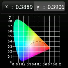 Fargegjengivelse MacAdam verdi på 3 MacAdam angir spredning i lysfargen. 1 3 SDCM, for miljøer med høye krav til lik fargekvalitet, f.eks.