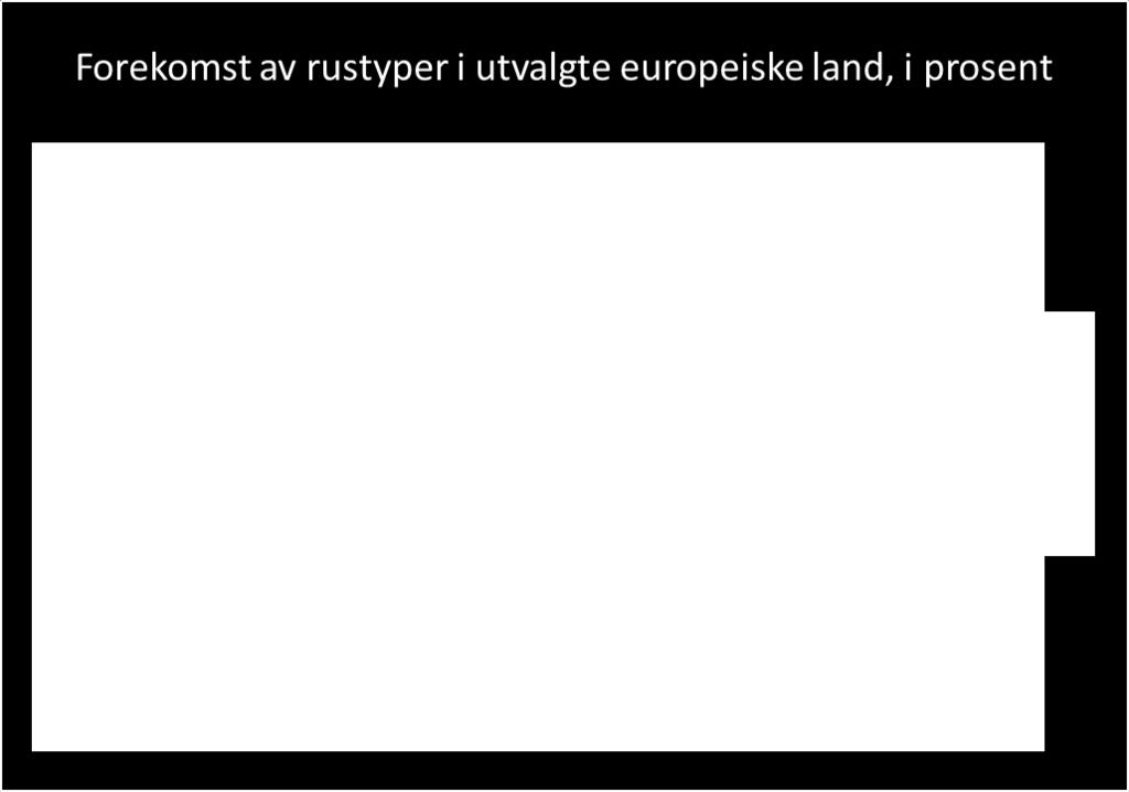 , 2011) Italia hadde høyest forekomst av kombinasjonen av to rusmidler, mens Spania hadde høyest forekomst av alkohol kombinert med et annet stoff.