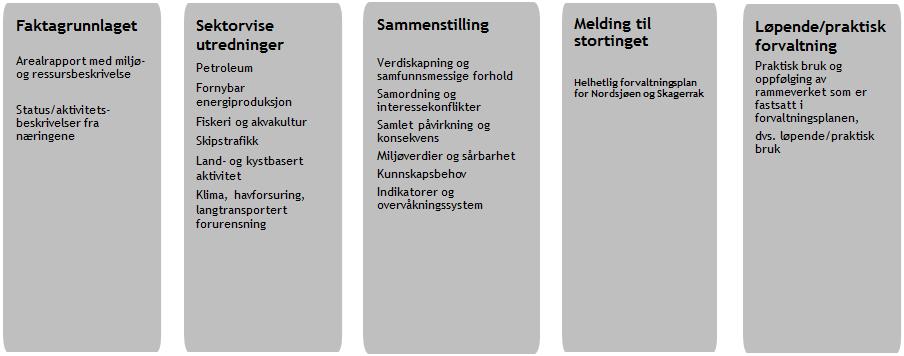 Brukerhistorier De overordnede brukerhistoriene som beskriver brukerbehov basert på innspill gjennom workshoper og dialog med målgruppene i Arealverktøy prosjektet.