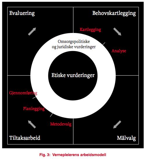 måte å lære på for den enkelte, så lenge dette ikke fører til krenkelse av andres verdier eller nødsituasjoner.