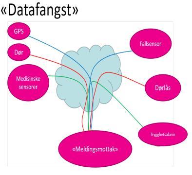 PASIENTJOURNAL Meldingsmot