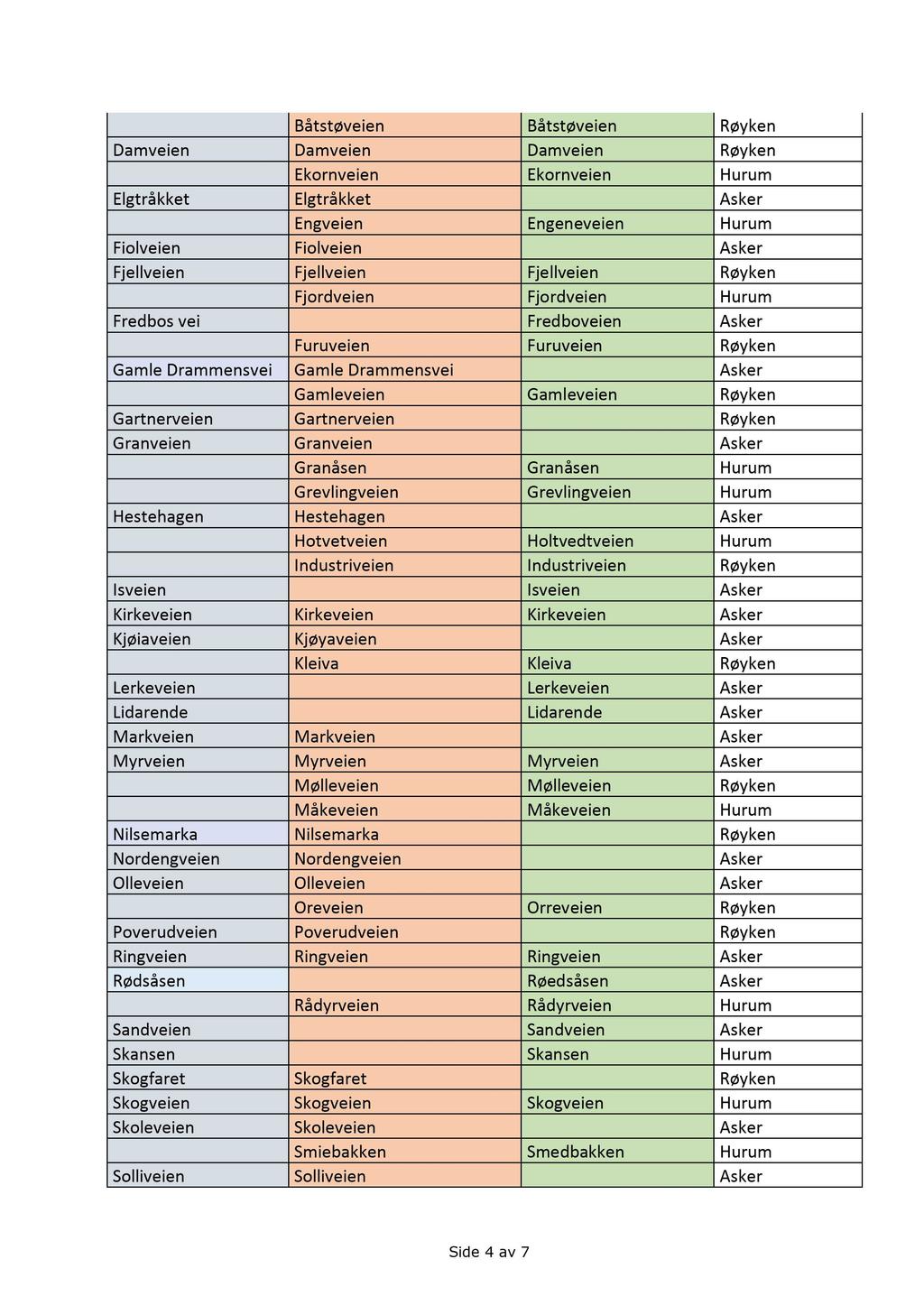 Båtstøveien Båtstøveien Røyken Damveien Damveien Damveien Røyken Ekornveien Ekornveien Hurum Elgtråkket Elgtråkket Asker Engveien Engeneveien Hurum Fiolveien Fiolveien Asker Fjellveien Fjellveien