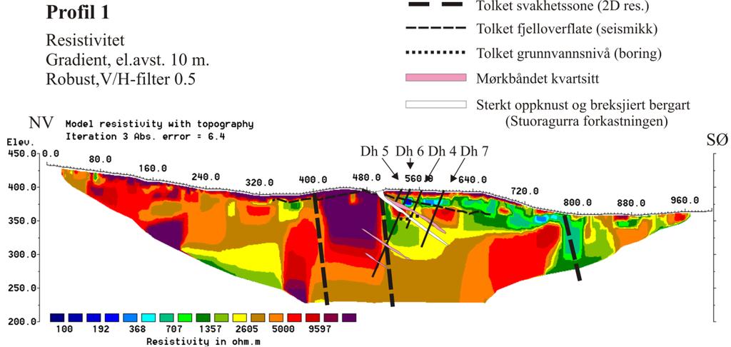 3.2 Fiednajohka Måleresultatene er her vist i Figur 3 og 4. Figur 3. Profil 1 Fiednajohka. Invertert resistivitet med seismikk og boringer. Grunnvannsnivået på ca.