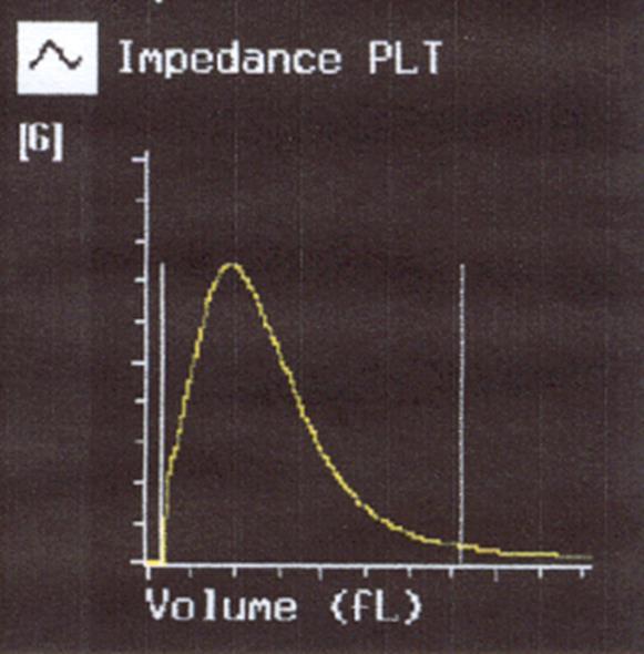 Impedansemetode Skiller rbc. og plt. på grunnlag av størrelse.