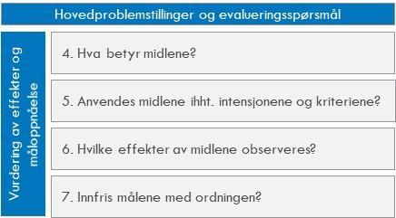 3. Vurdering av effekter av og måloppnåelse i LAM-ordningen Evaluering av effekter og måloppnåelse handler om i hvilken grad ordningen gir resultater i henhold til mål og intensjoner.