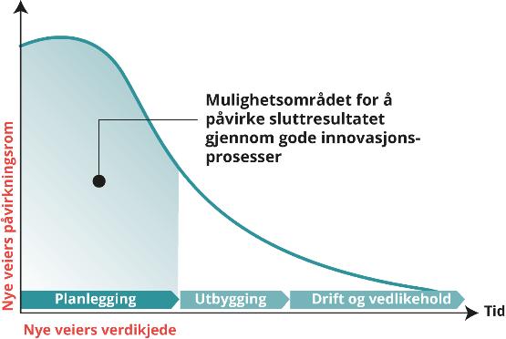 Byggekontrakt