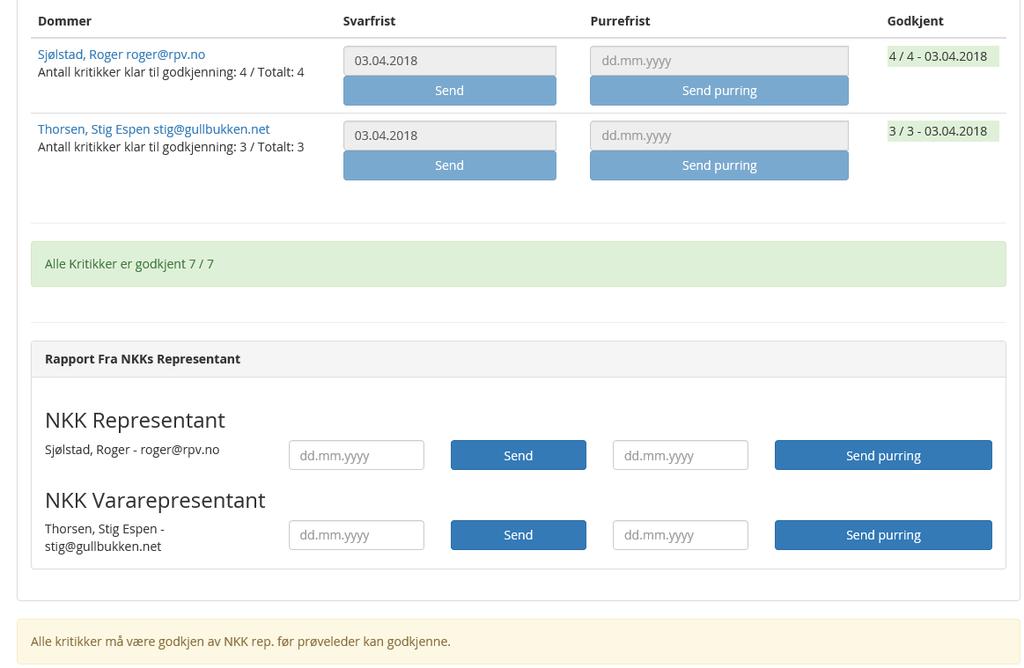 NKK REPRESENTANTS GODKJENNING OG RAPPORT Når alle dommere har godkjent sine kritikker kan kritikkene sendes på samme måte til NKK representanten for