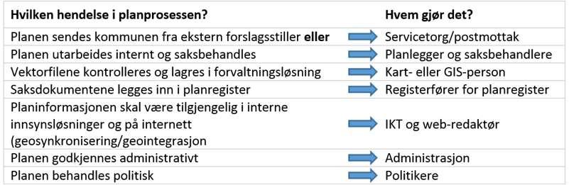 Nødvendig med