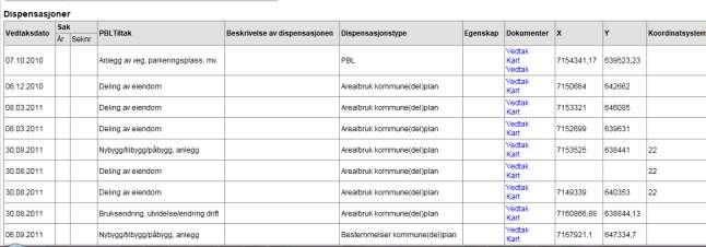 forvaltningsdatabasen registrerer disp.