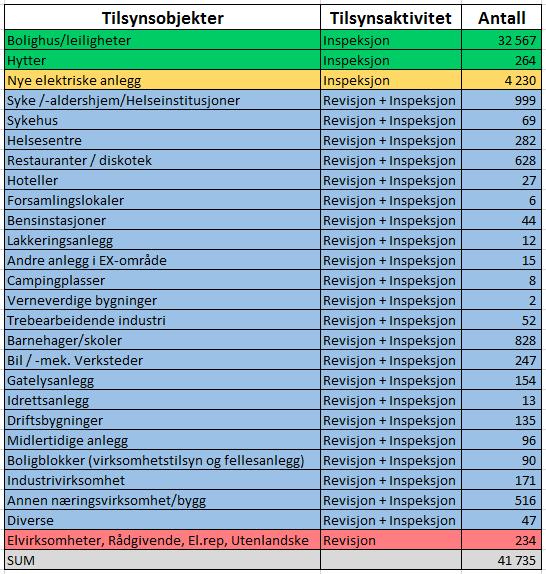 Brannetterforskning Informasjon; Elektroentreprenører