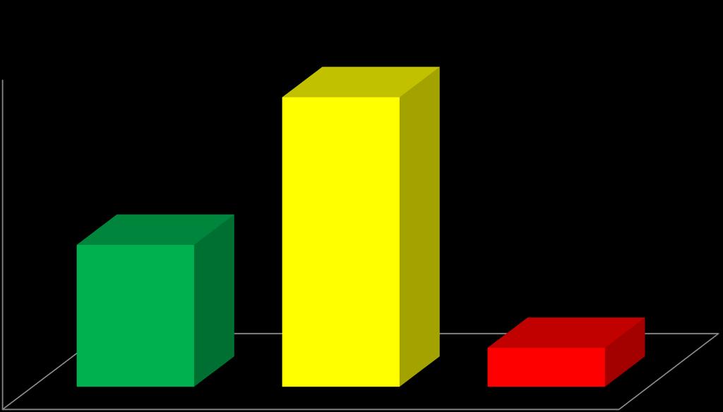 R-R-F og Østfold - 2016 DSBs alvorlighetsgrad 62% 70% 60% 50%