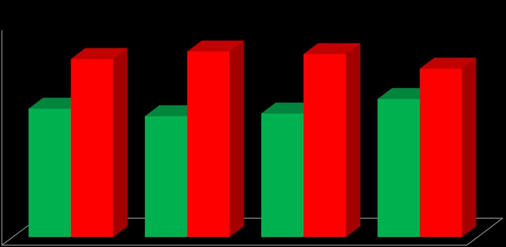 Revisjon av virksomheter 2013-2016 70% 58% 60% 60% 55% 60% 50% 42% 40% 40% 45% 40%