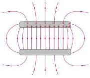 Elektrisk energi Beregning for sum av punktlaninger: Au R: Hvor mye energi for å plassere inn mange 1C laninger? A. Sette inn én og én laning: A.