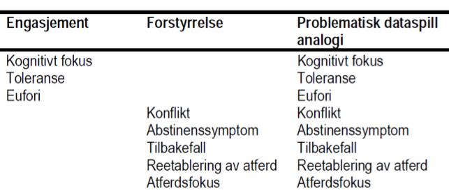 Cyberpsychology, Behavior, and Social Networking 2011;14:591-596 META-ANALYSE UTBREDELSE Inkluderte 30 artikler og 3 doktoravhandlinger publisert i