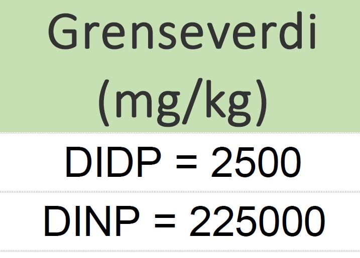 DIDP: 150000 > 2500 mg/kg