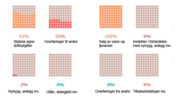 Justis- og beredskapsdepartementet 1 Departementets budsjett og regnskap for 2017 1.