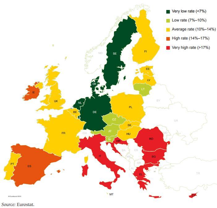 I 2016: OECD-land: 15 % Norge: 10 % NEET en heterogen gruppe Tradisjonelt