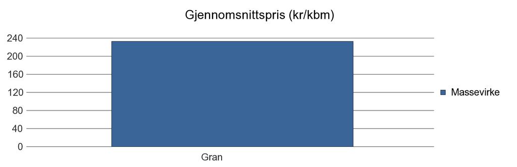 1222 FITJAR Gran 92 2 94 Sum: 92 2