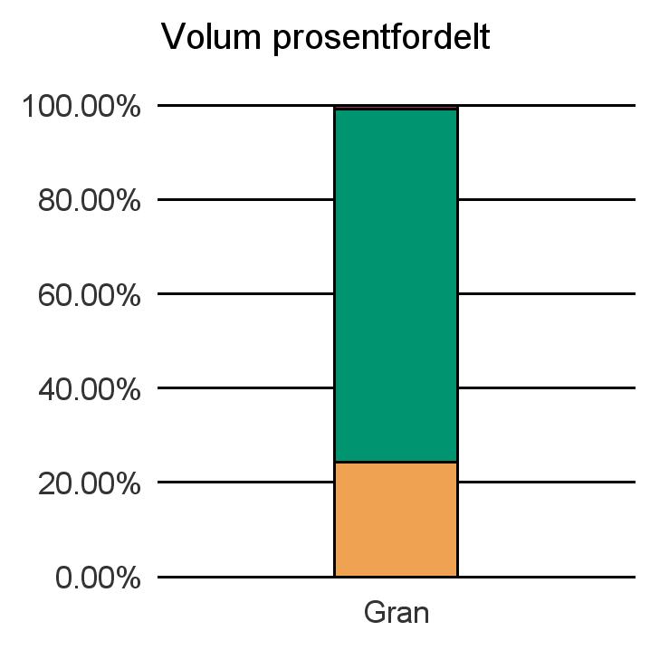 1259 ØYGARDEN Gran 27