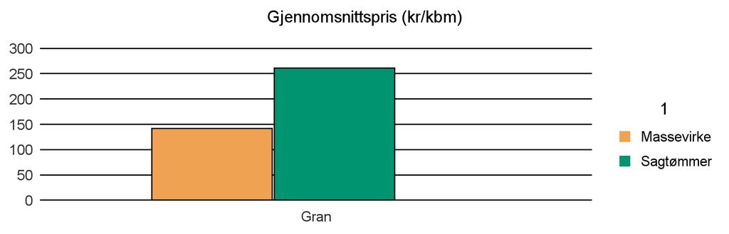 111 Gran 232 142 261