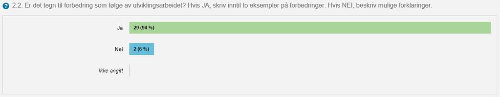 som mål at barnehagen skal ha høy kvalitet som fremmer trivsel, lek og læring. Et mål er også å utvikle barns livsmestring ved å vektlegge sosiale ferdigheter i arbeidet med barna. 2.