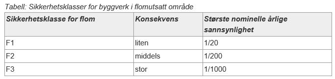 Kva er tilstrekkeleg tryggleik?