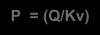 5.4 Trykktap / vannføring og kavitasjonskontroll Sammenhengen mellom vannføring (Q) og trykktap (ΔP) i en fullt åpen ventil: ΔP = (Q/Kv) 2 (bar) der: Q = vannføring (m 3 /time) Kv =