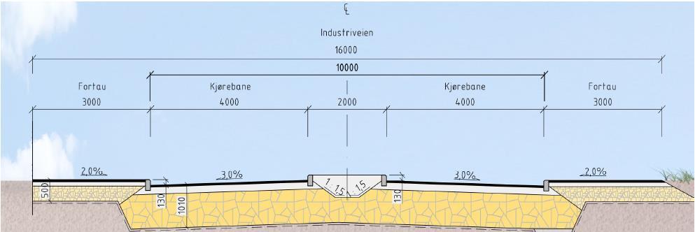 4 2.2 Industriveien. Område B Utforming Industriveien Skissen under viser normalprofilet som ligger til grunn for gjeldende regulering av Industriveien.