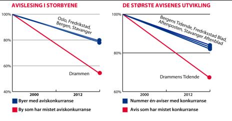 Avd dir Skatt Øst, Jan-Egil Kristiansen Aviser Erik Wilberg