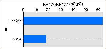 (normverdi) ") 100-250 ") 250-6700 ") >6700 ") Ikke analysert PFOS sediment ferskvann (ug/kg) GF 0 GF