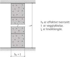 Funksjonsbasert regelverk gir muligheter TEK Funksjonskrav og Ytelseskrav Funksjonskrav brannklasse 3 og 4 Bærende hovedsystem skal motstå et fullstendig brannforløp Alt