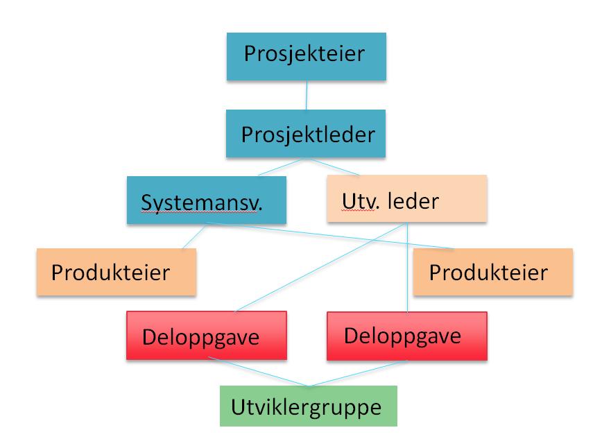 5. RAMMEBETINGELSER 5.1.