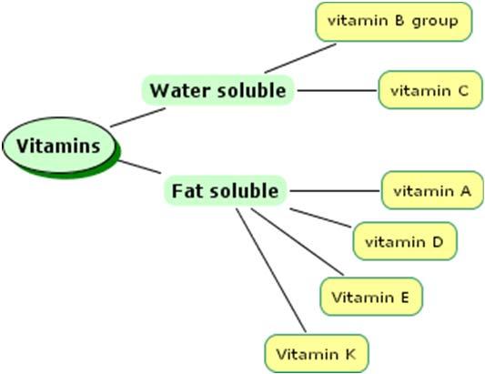 Våre kromatografi- og MS- analyser Rusmiddel/misbruk bekreftelse Alkoholmarkører (PEth og EtG/EtS) Metylmalonsyre Vitamin D (25-OH-vit D2 og 25-OH-vit D3) Vitamin A (retinol) Vitamin E (tocopherol)