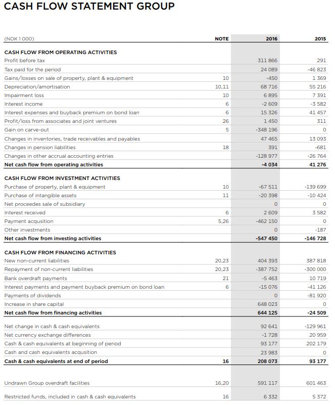 Finansregnskapet De 3 viktigste delene av finansregnskapet: Resultatregnskapet Balansen Kontantstrøm (Cash Flow) Eksempel: Kontantstrøm for Hexagon Composites 2016 Kontantstrøm (Cash Flow) Viser