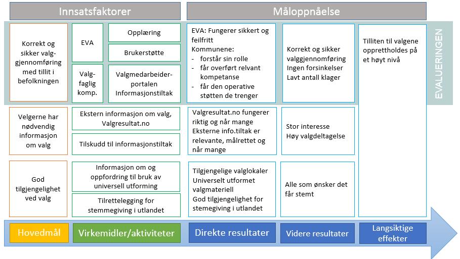 Valget 2017 besto i utgangspunktet av tre ulike valg; stortingsvalg, sametingsvalg og ekstraordinært valg til kommunestyret i nye Færder kommune.