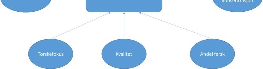 Til slutt i kapittelet peker vi på en del elementer som indikerer hvordan strukturering både i flåte og industri påvirker lokalsamfunnene.