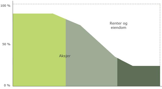 41 Anbefalt pensjon