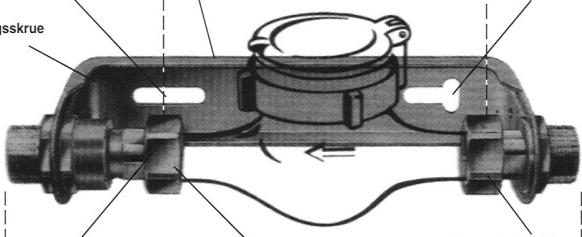 Vannmålerkonsoller For