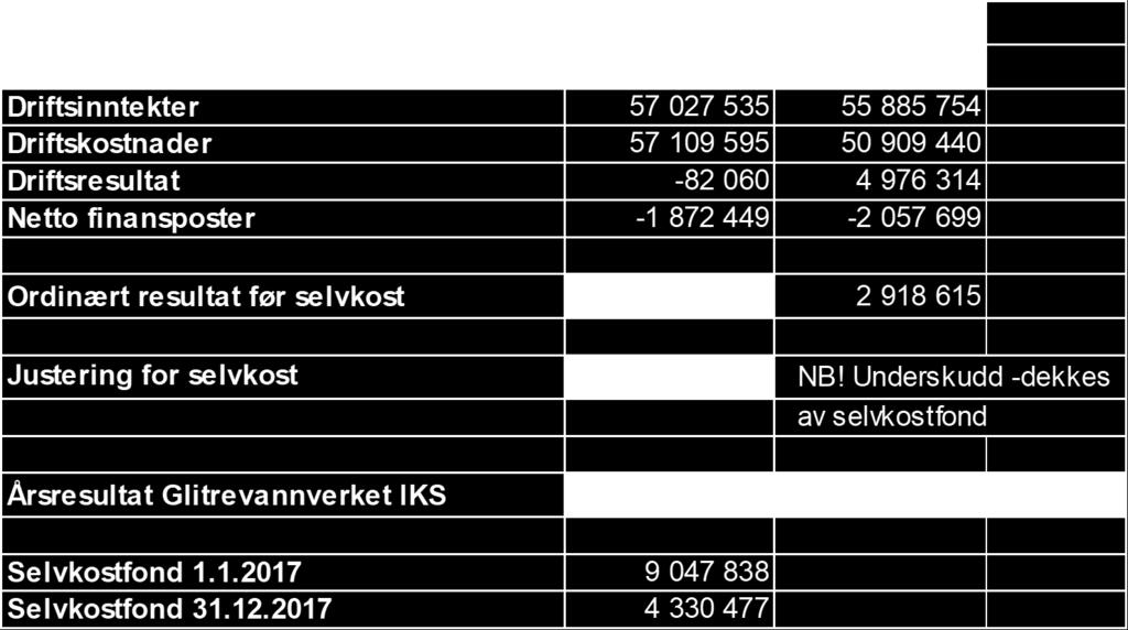 2012 2013 2014 2015 2016 2017 2018 Vannpris faktisk Vannpris