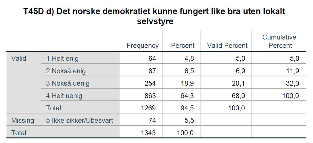 Kilde: