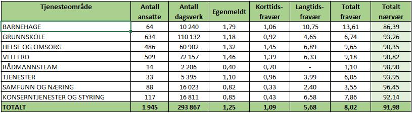 Lier kommune MELDING Saksmappe nr: 2017/275 Saksbehandler: Kaare Stenseng 2/2018 Administrasjonsutvalget 22.02.